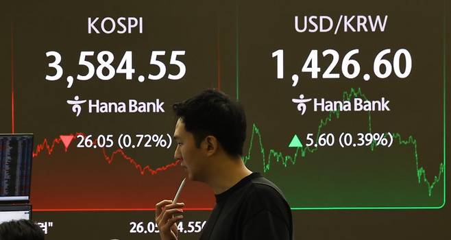 [서울=뉴시스] 최진석 기자 = 코스피가 전 거래일 보다 26.05포인트(0.72%) 내린 3584.55로 장을 마감한 13일 서울 중구 하나은행 딜링룸에 코스피 종가가 보이고 있다.코스닥 지수는 1포인트(0.12%) 오른 860.49에 장을 마쳤다. 장중 1430원을 돌파한 원달러환율은 외환당국이 구두개입에 나서자 오후 3시30분 기준 1425.8원에 거래되고 있다. 2025.10.13. myjs@newsis.com /사진=뉴시스
