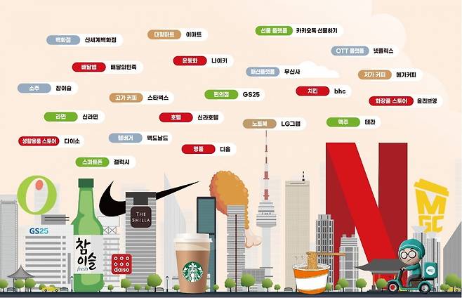 그래픽=박명규 디자이너