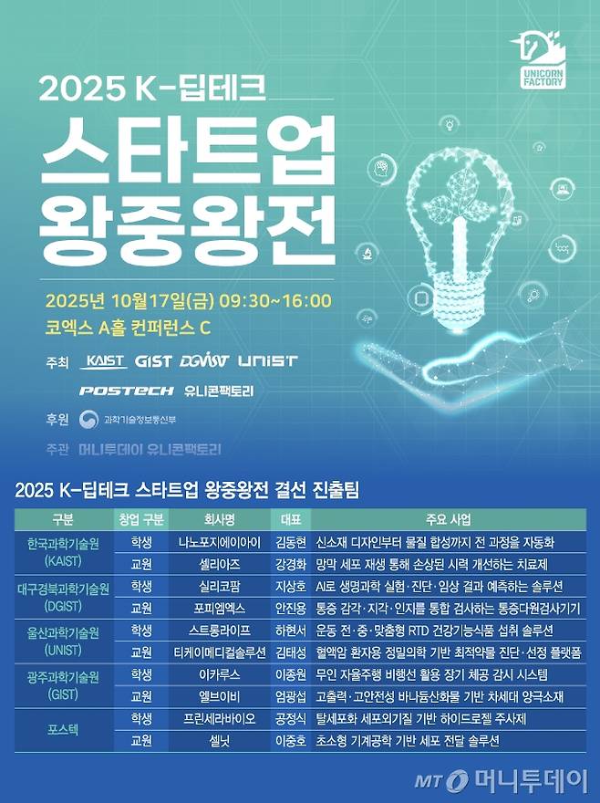 2025 K-딥테크 스타트업 왕중왕전 결선 진출팀 /그래픽=김지영