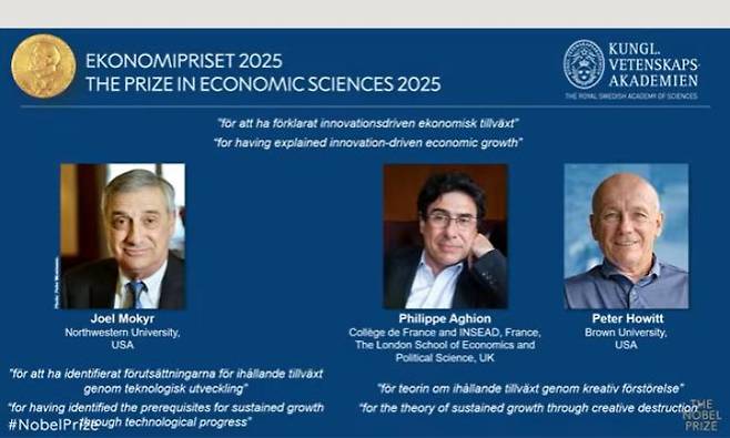 스웨덴 왕립과학원은 조엘 모키어(79), 필리프 아기옹(69), 피터 하윗(79) 등 3인에게 노벨경제학상을 수여하기로 했다고 13일(현지시간) 밝혔다. 연합뉴스
