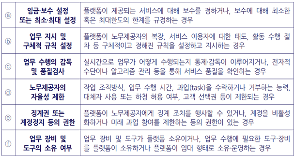 ▲포르투갈 고용관게 추정 제도의 6개 추정 기준. ⓒ오민규 노동문제연구소 해방 연구실장