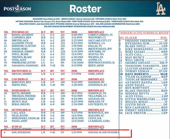 (다저스가 14일(한국시간) 발표한 NLCS 로스터. 맨 아래에 김혜성의 이름이 보인다)