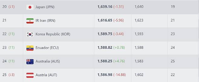 사진=풋볼랭킹 캡처