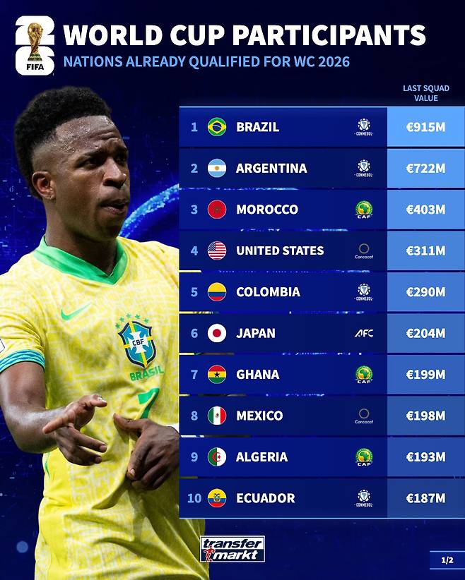 사진=트랜스퍼마크트