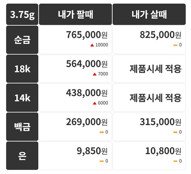 오늘의 금시세 금값시세 금시세닷컴