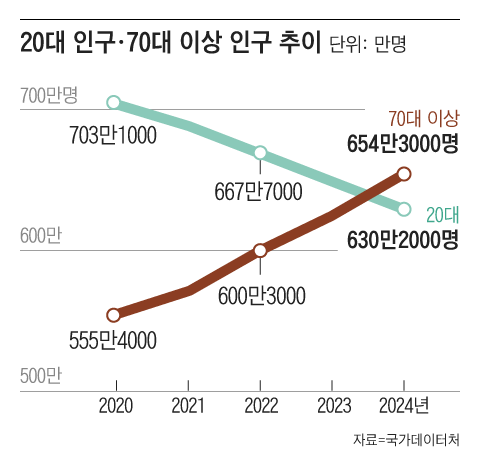 그래픽=조선디자인랩 이민경
