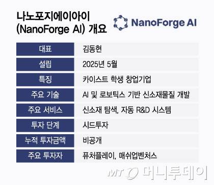 나노포지에이아이(NanoForge AI) 개요/그래픽=윤선정