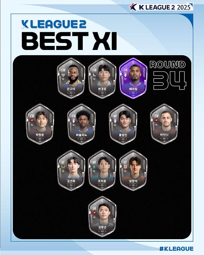 [서울=뉴시스] 프로축구 K리그2 34라운드 베스트11 이미지. (사진=한국프로축구연맹 제공) *재판매 및 DB 금지