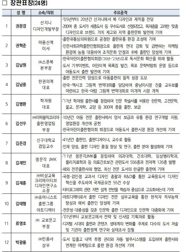 자료 제공=문체부