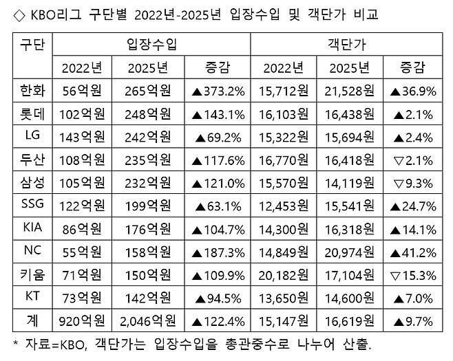 /표=스타뉴스