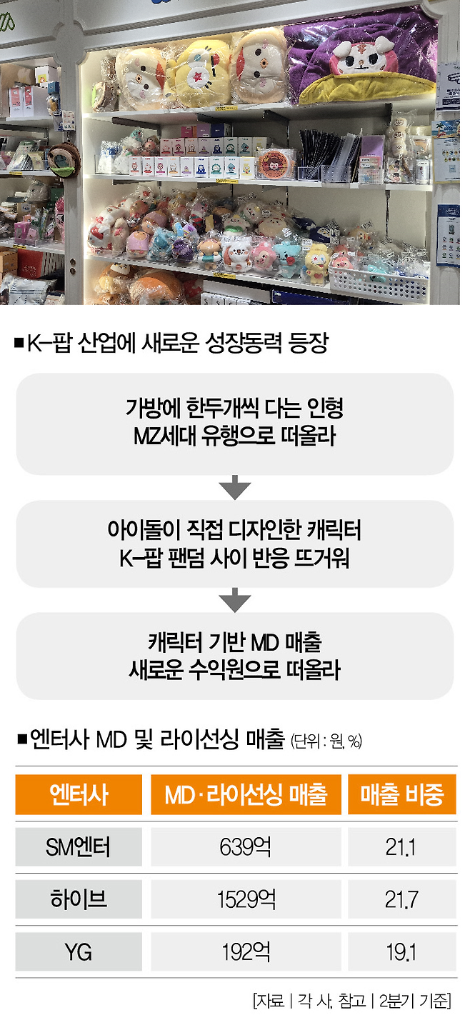 [사진 | 더스쿠프 포토]