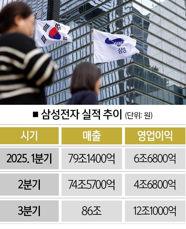 [자료｜금융감독원, 사진｜뉴시스]