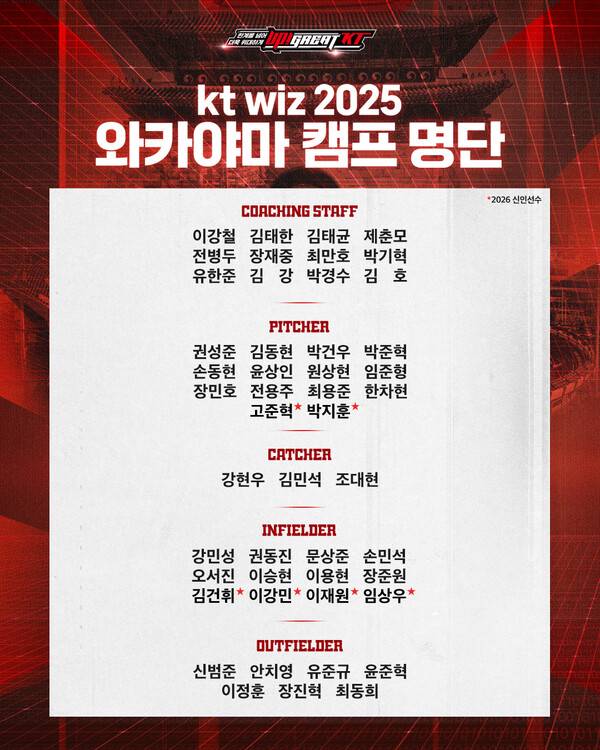 일본 와카야마 마무리캠프 명단(표=KT)