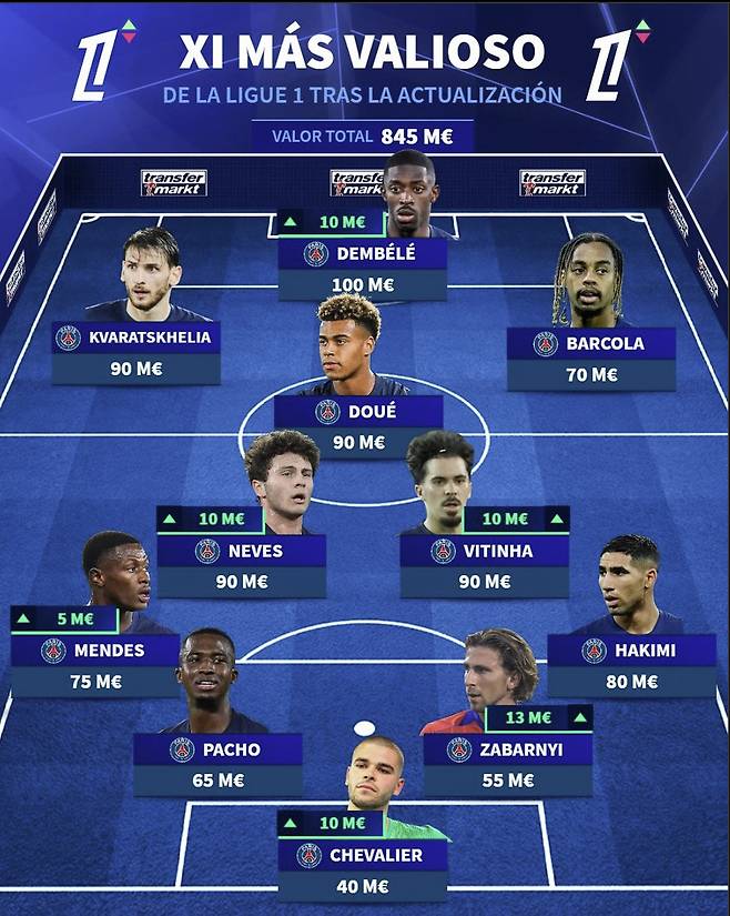 사진=트랜스퍼 마크트