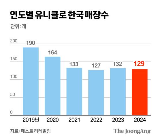 김경진 기자