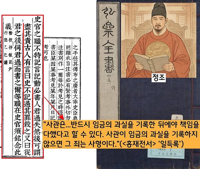 조선의 중흥군주 정조는 “…사관이 임금의 잘못을 기록하지 않으면 그 죄는 사형이다. 임금의 뒤를 따라다니면서 그 잘못을 살펴 기록한다”고 강조했다.