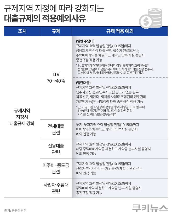 그래픽=한지영 디자이너