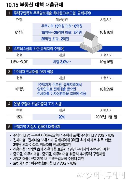 10/그래픽=이지혜