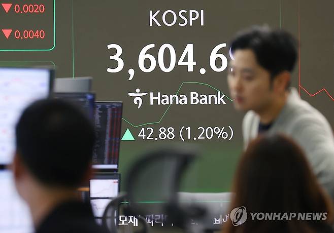 코스피, 상승 출발해 3,600대로 올라서 (서울=연합뉴스) 진연수 기자 = 15일 서울 중구 하나은행 딜링룸 현황판에 코스피가 3,604.69로 표시돼 있다.
    이날 코스피는 전 거래일 대비 18.83포인트(0.53%) 오른 3,580.64에, 코스닥은 18.83포인트(0.53%) 오른 3,580.64에 개장했다. 2025.10.15 jin90@yna.co.kr