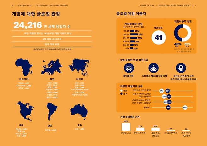 (출처=한국게임산업협회 '2025 글로벌 게임 플레이 영향력 보고서').