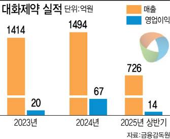 (그래픽=이데일리 이미나 기자)