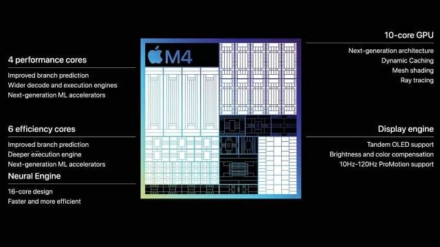 애플 M4에 탑재된 16코어 뉴럴엔진. (사진=애플)