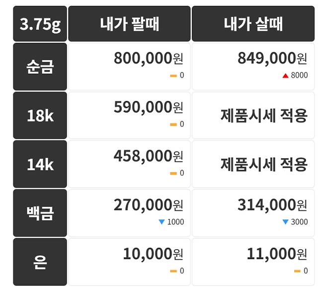 오늘의 금시세 금값시세 금시세닷컴