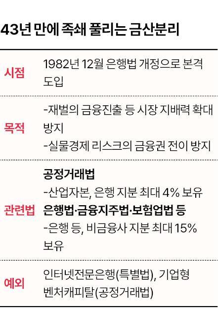 그래픽=신동준 기자