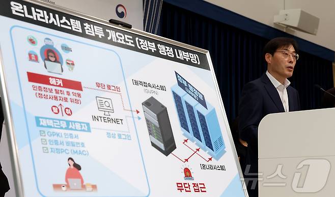 이용석 행정안전부 디지털 정부혁신실장이 17일 오전 세종시 정부세종청사 중앙동에서 정부업무관리시스템(온나라) 해킹 대응 관련 내용을 발표하고 있다. 2025.10.17/뉴스1