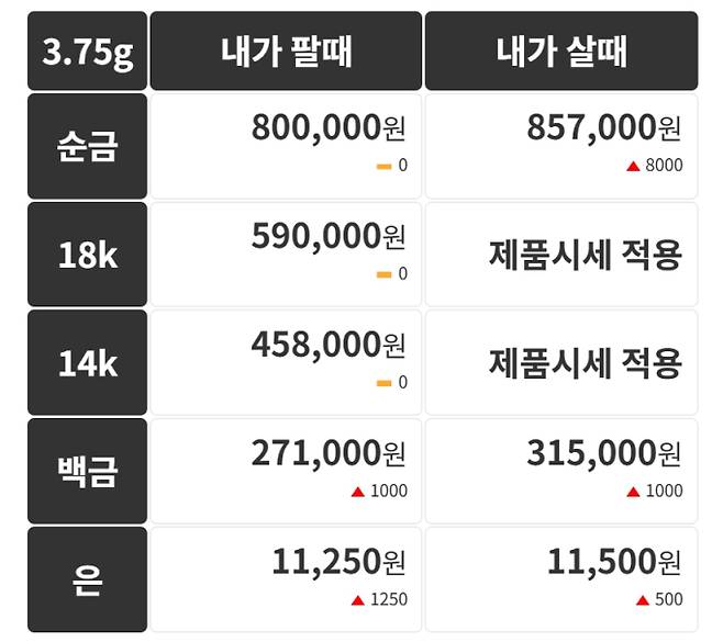 오늘의 금시세 금값시세 금시세닷컴