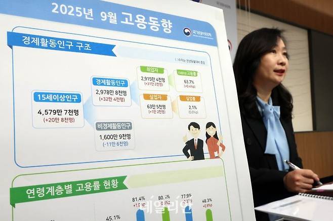 공미숙 국가데이터처 사회통계국장이 17일 세종시 정부세종청사에서 2025년 9월 고용동향을 발표하고 있다. ⓒ뉴시스