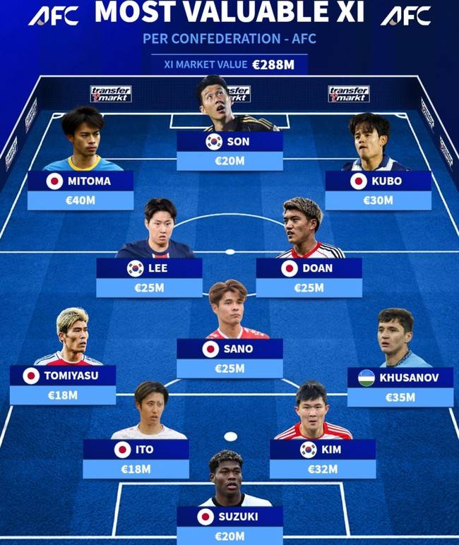 사진=트랜스퍼마크트