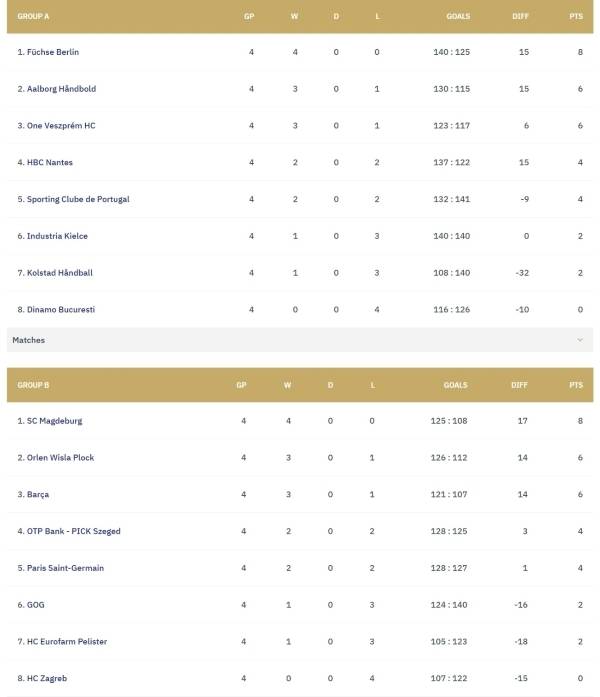 사진 2025/26 EHF 남자 핸드볼 챔피언스리그 4라운드 순위, 사진 출처=유럽핸드볼연맹