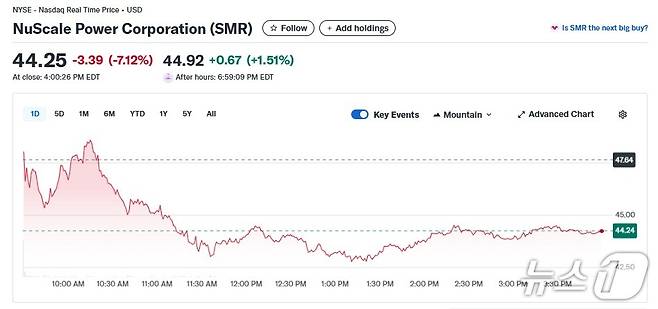 SMR 일일 주가추이 - 야후 파이낸스 갈무리