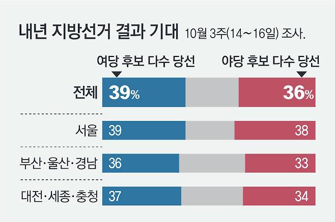thumb/R658x0.q70/?fname=https://t1.daumcdn.net/news/202510/18/donga/20251018014246000jnfu.jpg