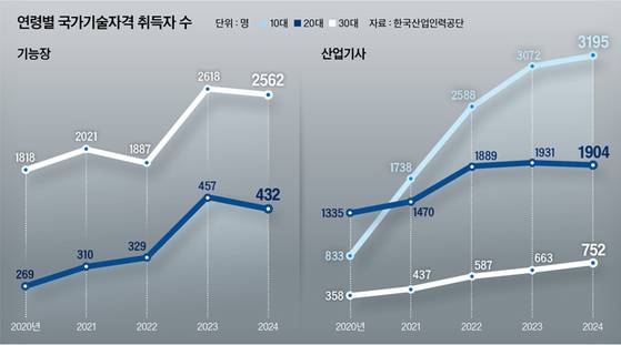 그래픽=남미가 기자