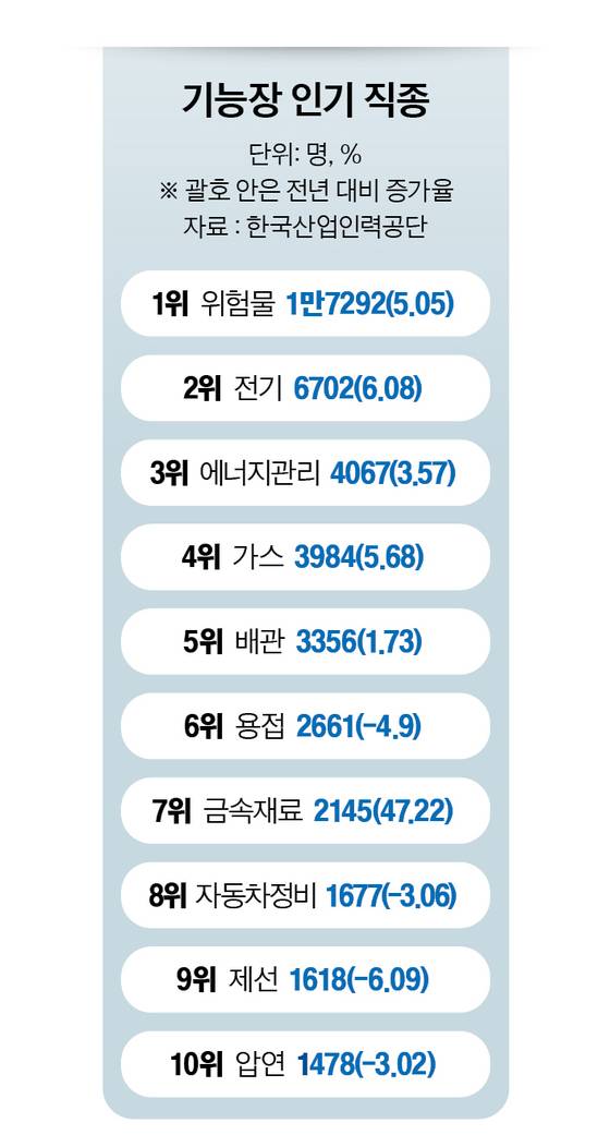 그래픽=남미가 기자