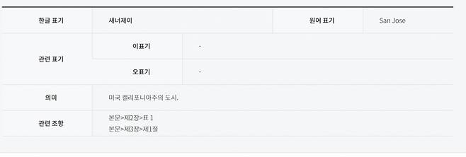 국립국어원에 표기된 새너제이/사진=국립국어원
