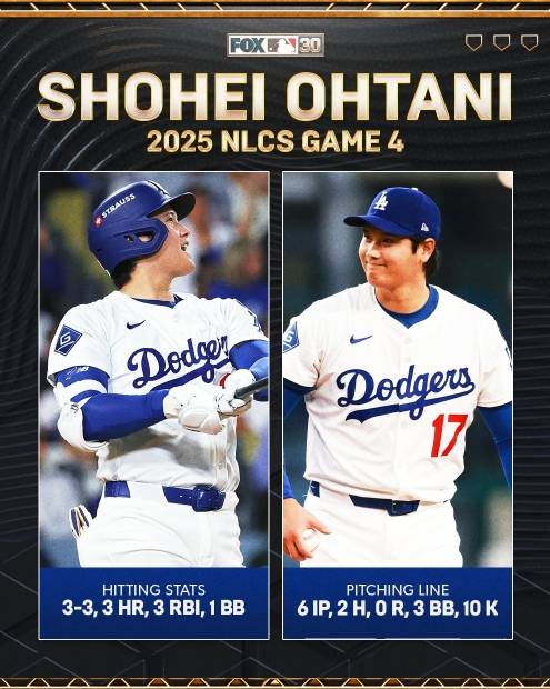 ▲ 투타 최고 활약을 펼친 오타니 쇼헤이. ⓒ폭스 스포츠 SNS