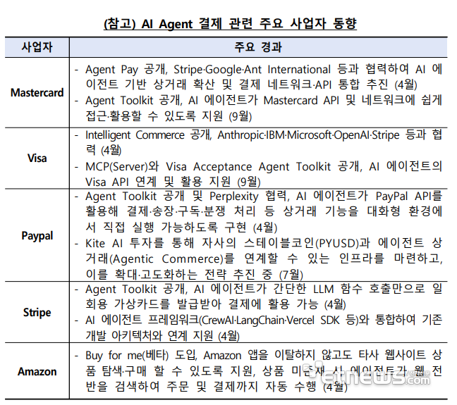 자료: 금융결제원
