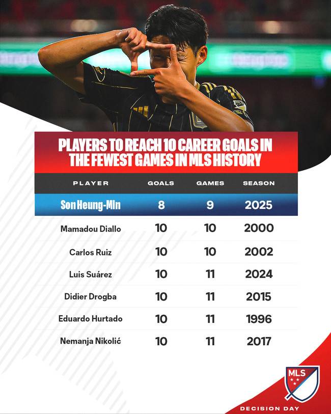 사진 = MLS 커뮤니케이션