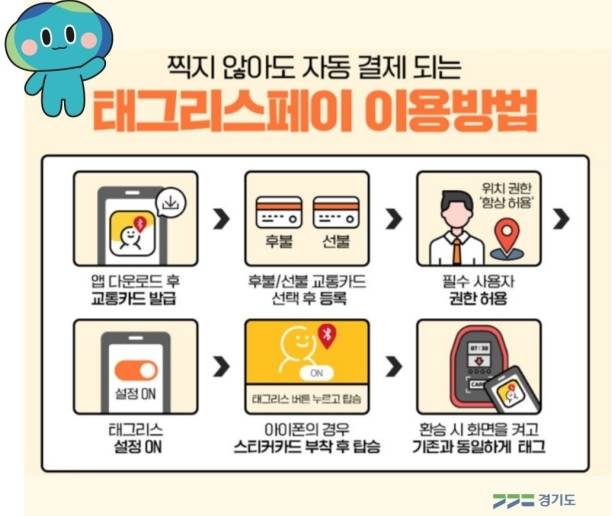 태그리스 사용 방법 포스터. 경기도 제공