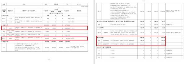 ▲김병기 더불어민주당 원내대표가 지난 3월27일 국회공보(정기재산공개)에 신고한 재산 내역을 보면, 서울 송파구 장미아파트를 보유하고 있다(일부강조표시). 사진=국회공보 갈무리