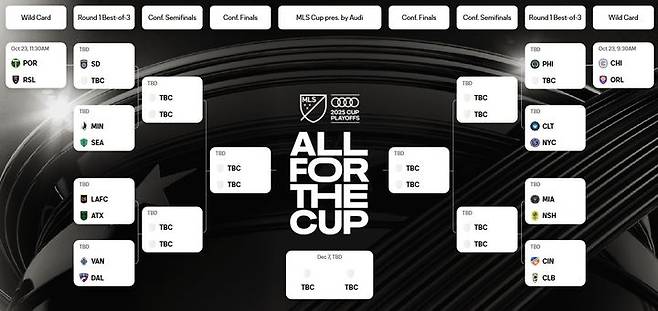 [서울=뉴시스] 2025 미국 프로축구 메이저리그사커컵(MLS컵) 대진표. (사진=MLS 홈페이지 캡처) 2025.10.19. photo@newsis.com *재판매 및 DB 금지
