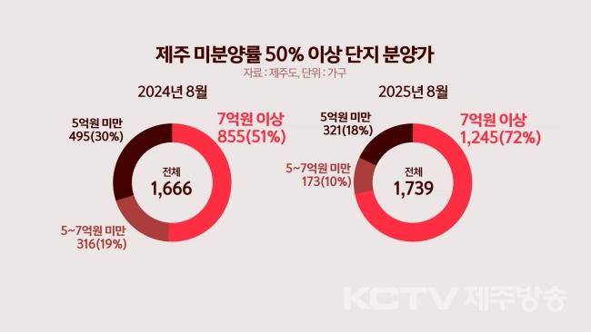 그래픽=유재광 디자이너