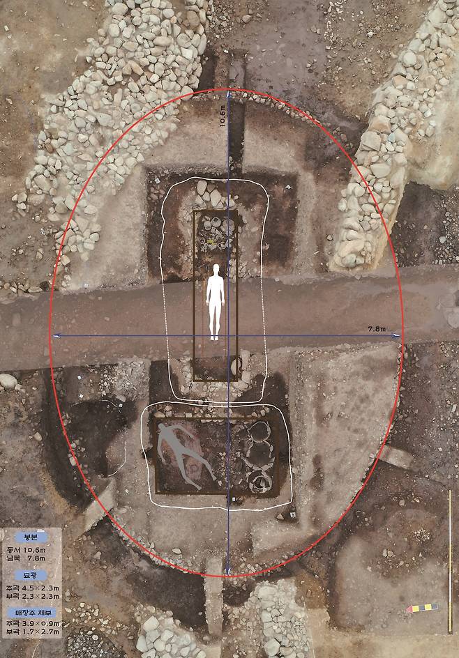 경주 황남동 1호 목곽묘 현황. 위는 주곽, 아래는 부곽. (국가유산청 제공)