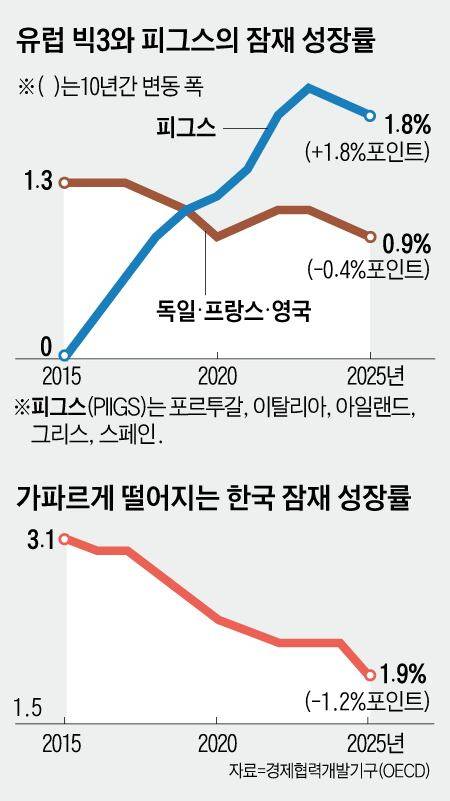 그래픽=김의균