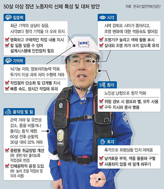 사진은 KR엔지니어링의 시니어 직원 윤호상씨가 현장 감리를 나가기 전 초경량 구명조끼를 착용한 모습.