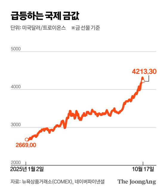 김주원 기자