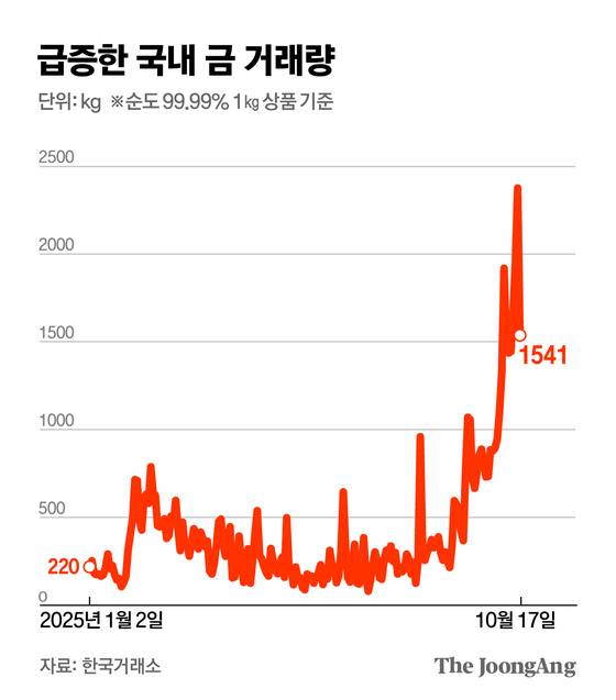 김주원 기자